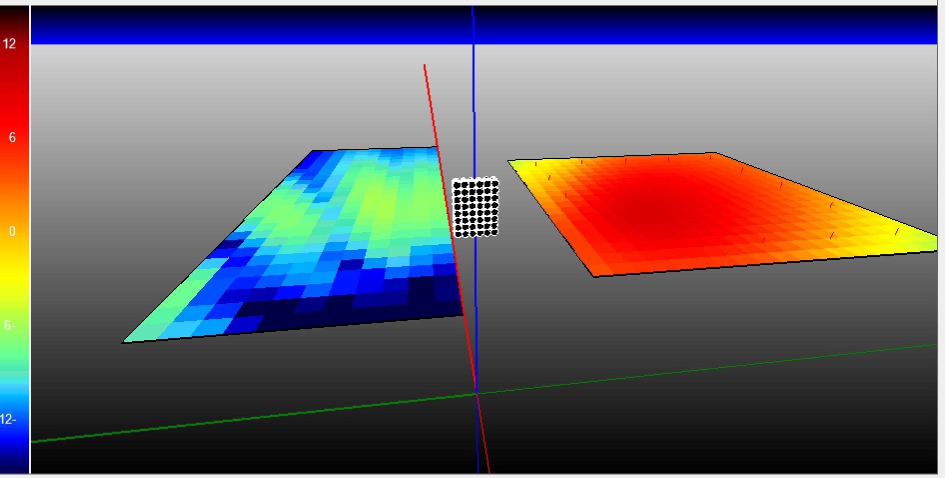 Covering the right audience, fake audience on the left