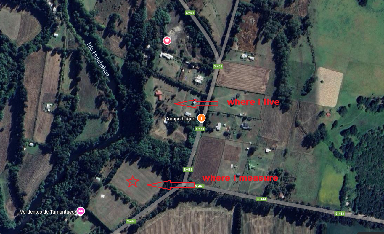 The measurement site