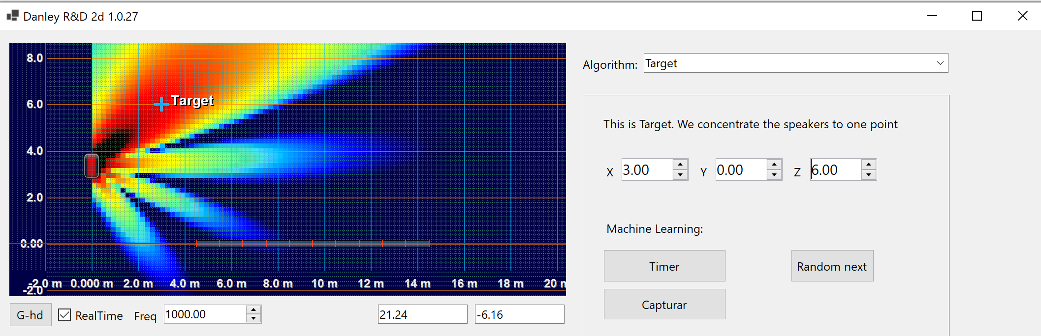 Inverted beam for the second set of data