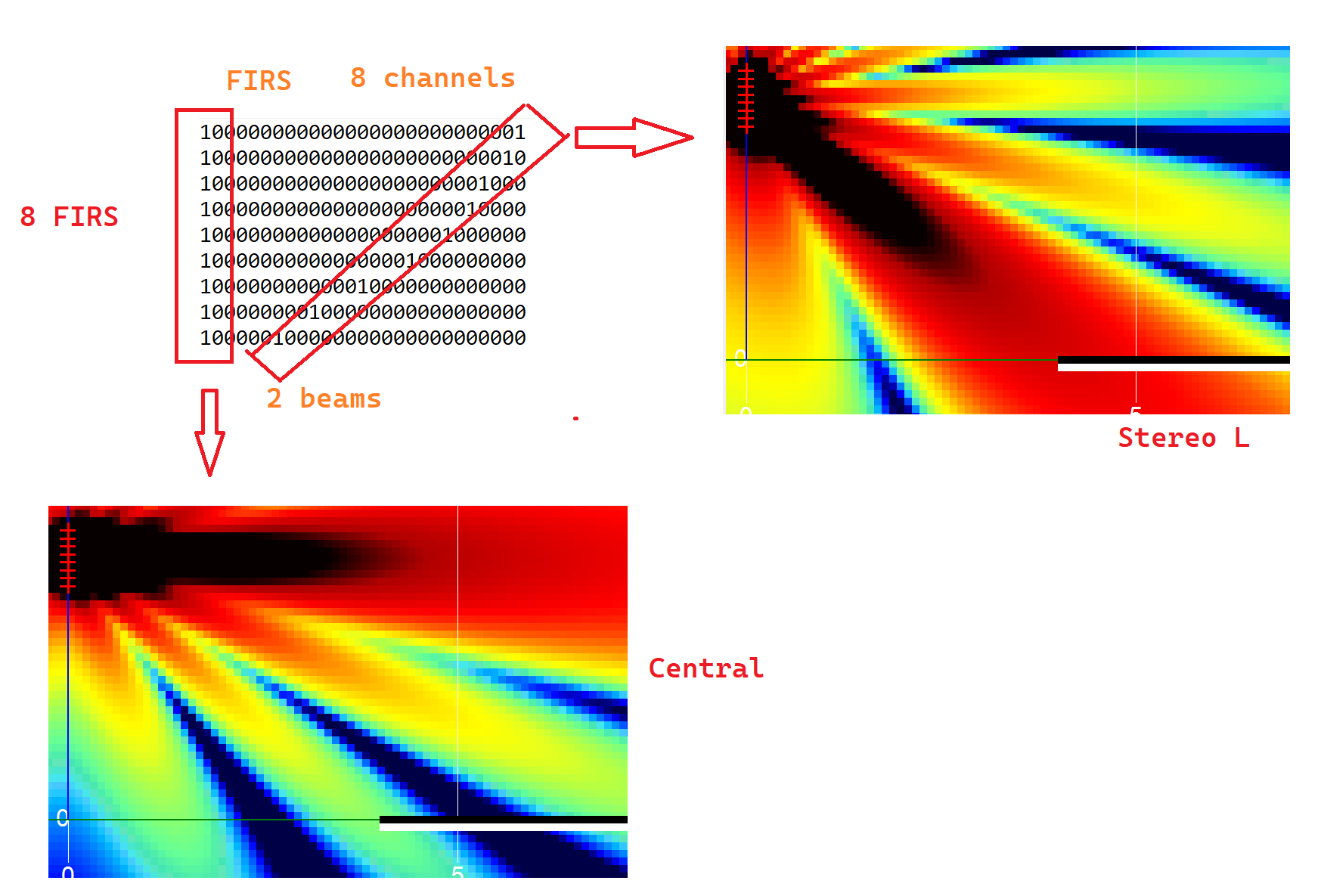 End-terminated product shape