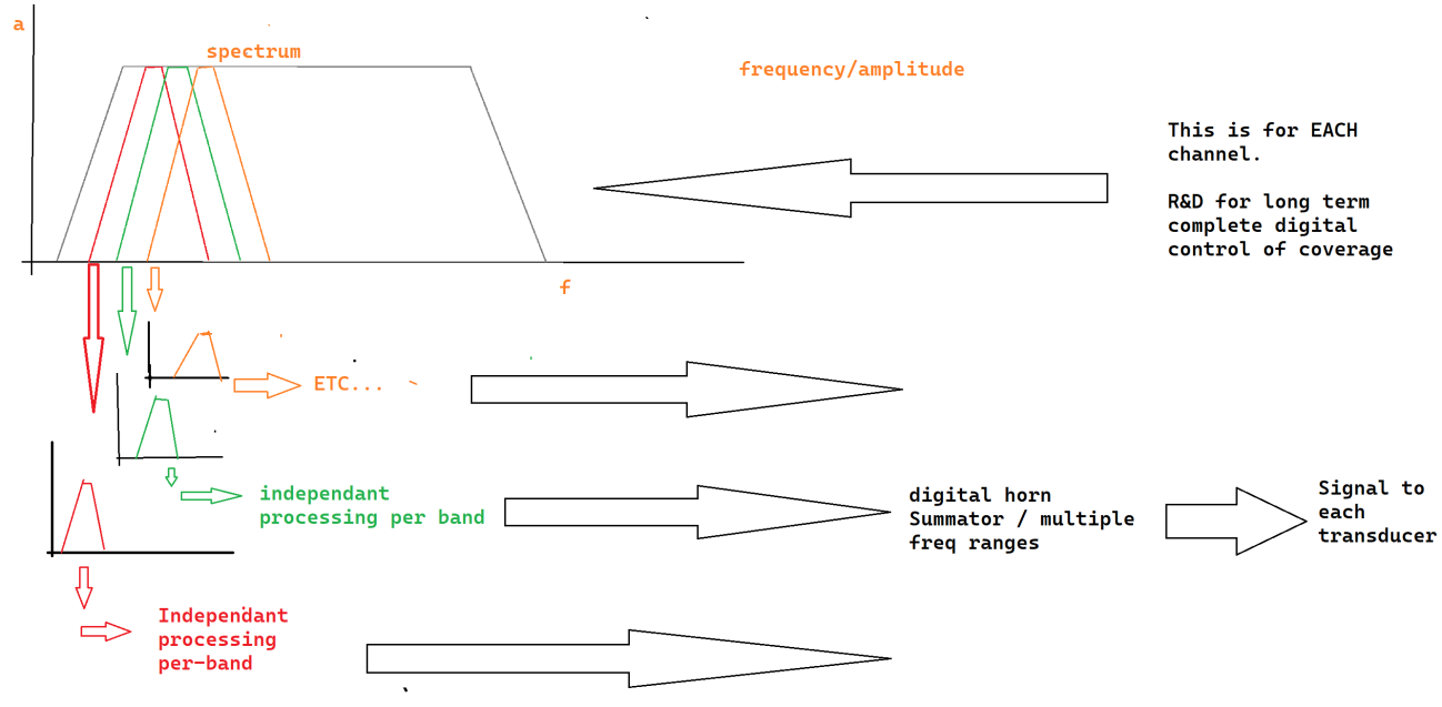 Hardware and partnerships