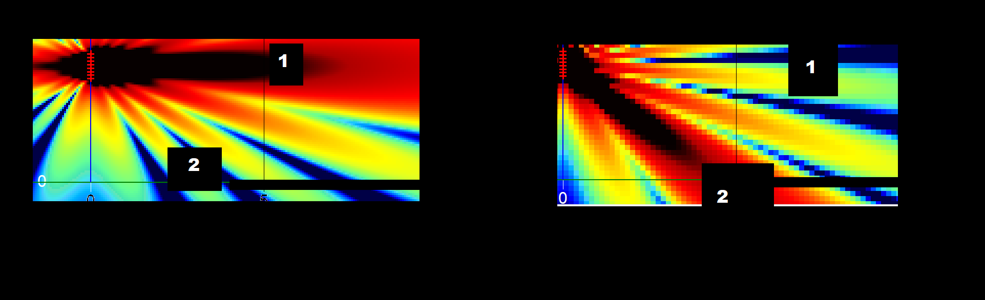 Natural vs directed coverage