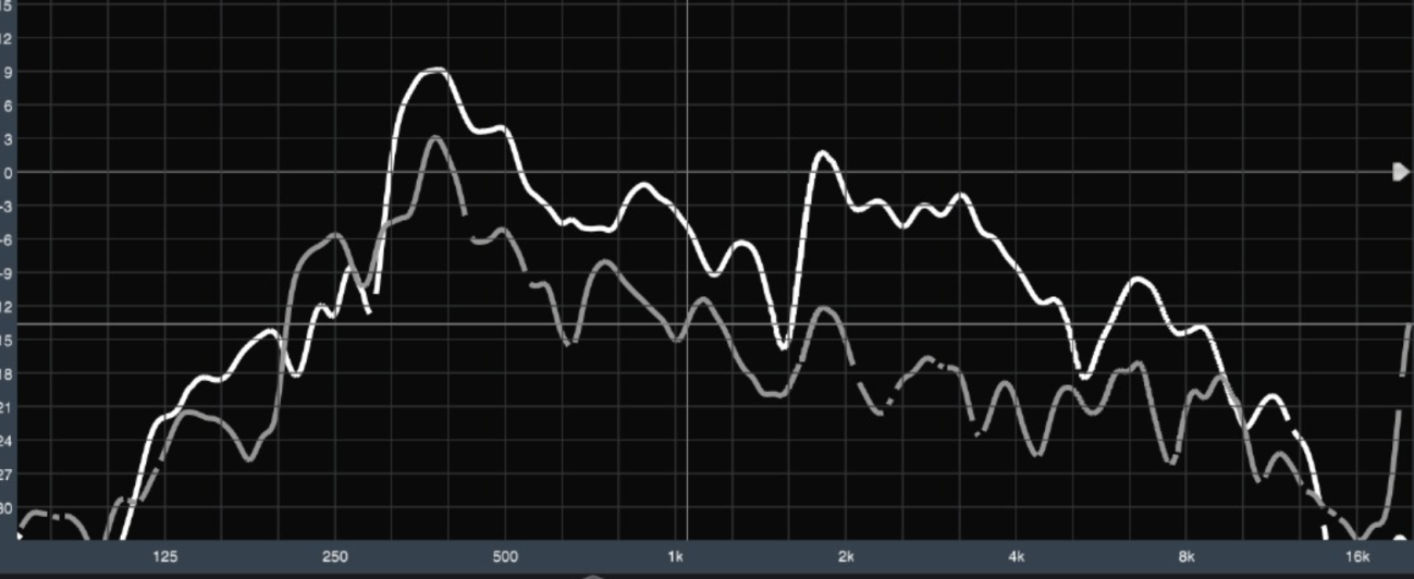 Per-source transfer function — sample 2