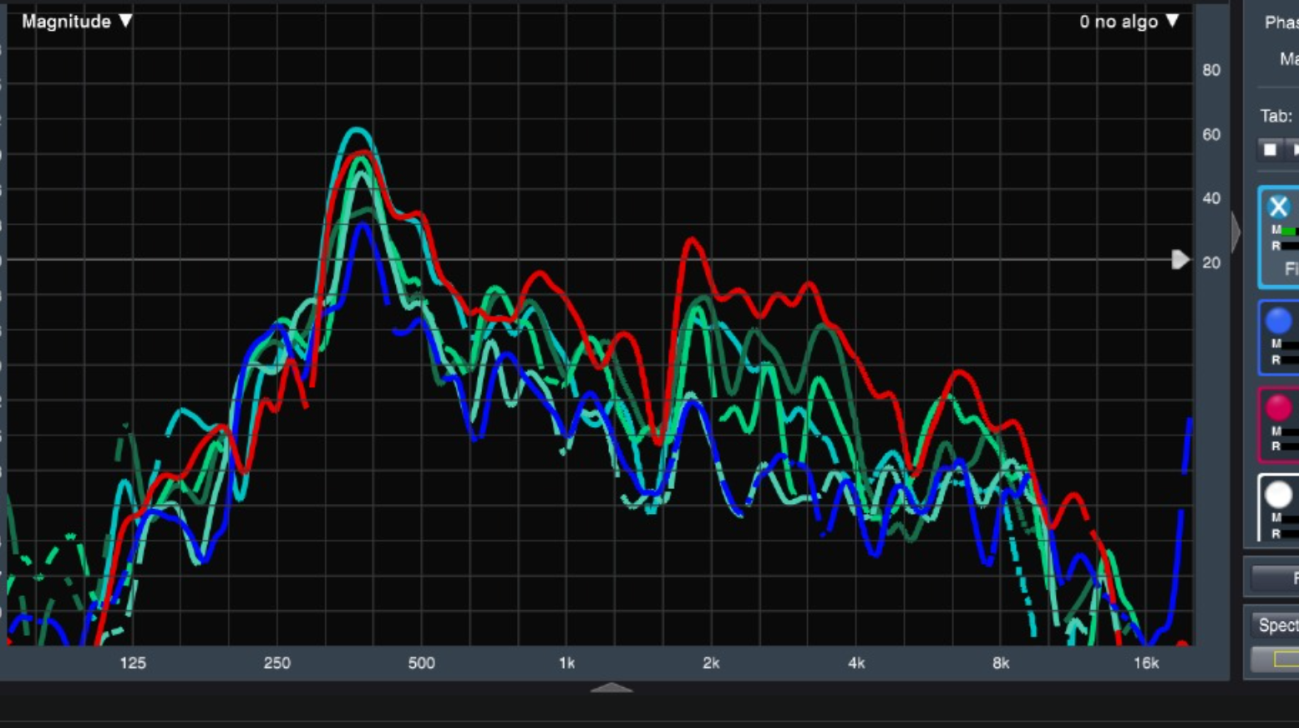 Frontal (1) vs sided (2) coverage
