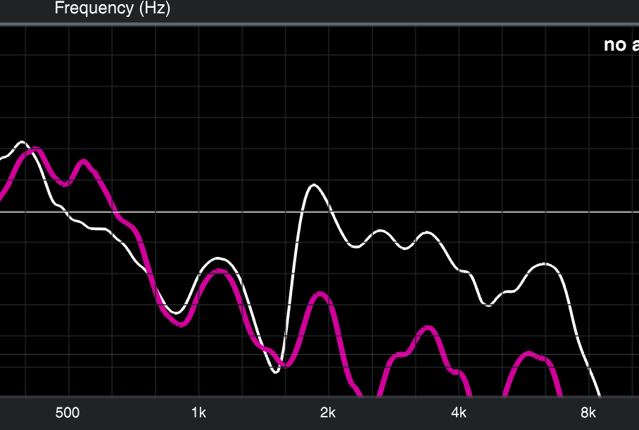 0° vs 35° comparison