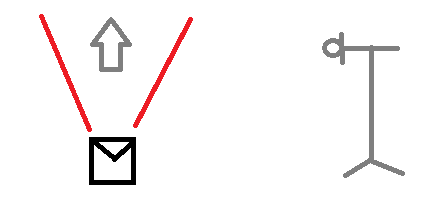 End-fired, easier from the sky orientation