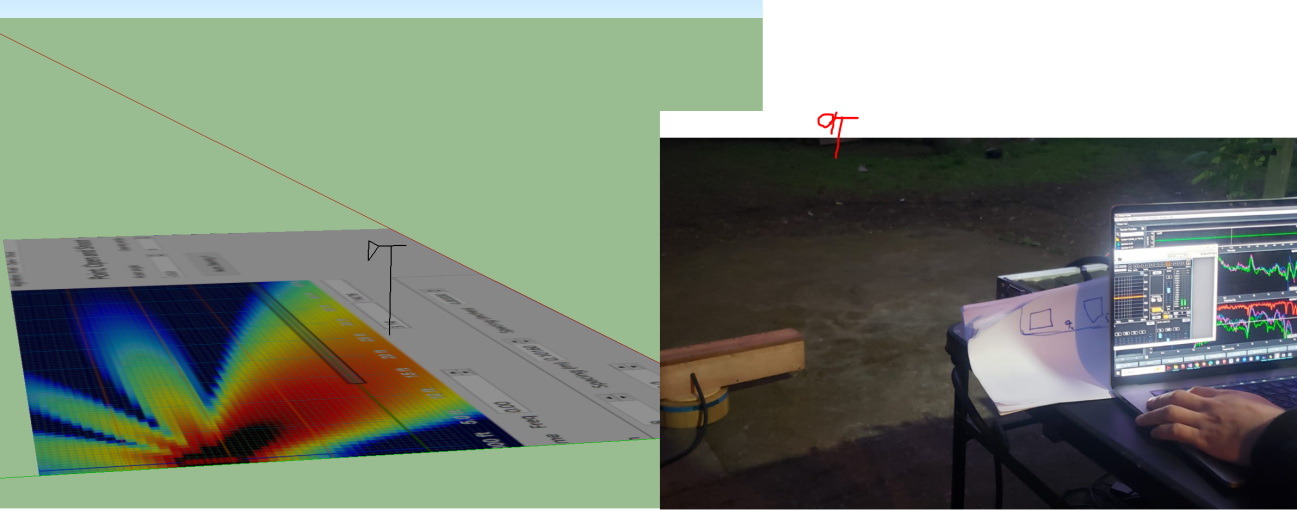 Measurement geometry