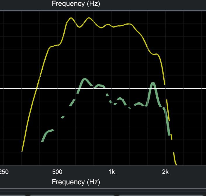 Narrow-band 18 dB attenuation