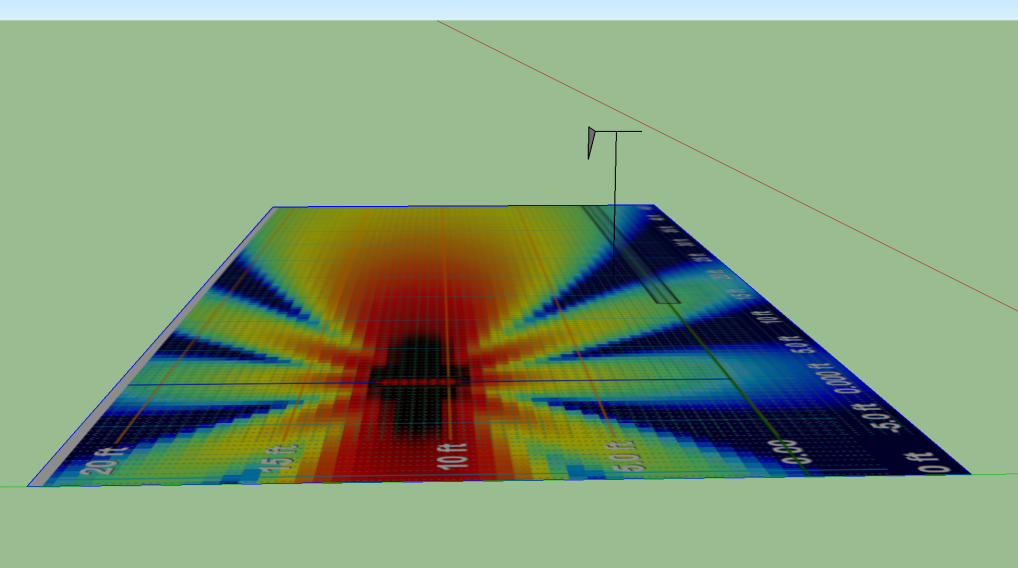 Natural response measurement
