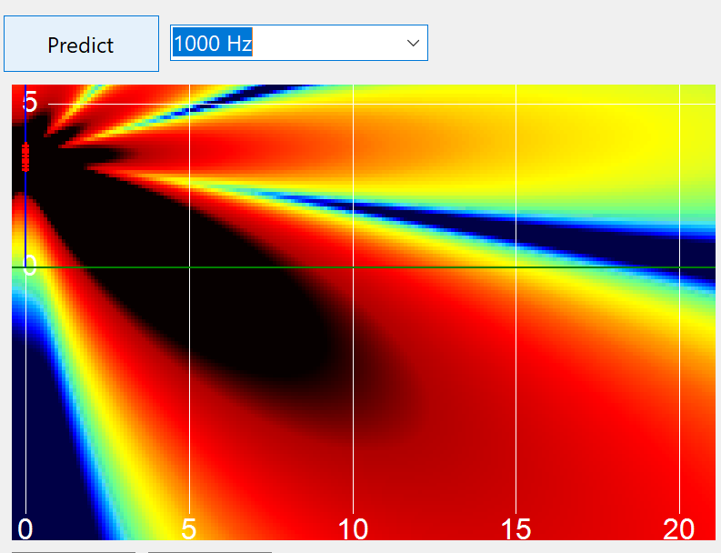 Simulation view of the steered ray