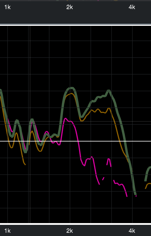 Single driver vs eight with algorithm