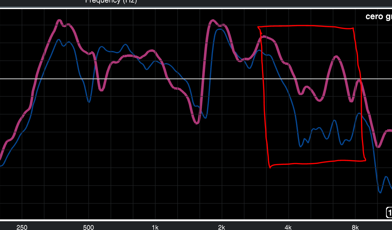 Comparison one driver 0° vs 35°