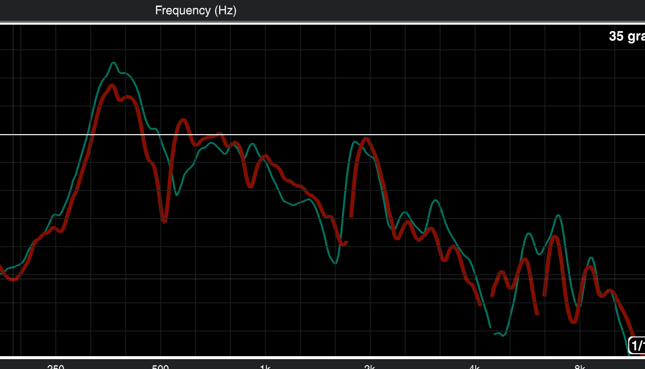 Comparison, cone-to-sky
