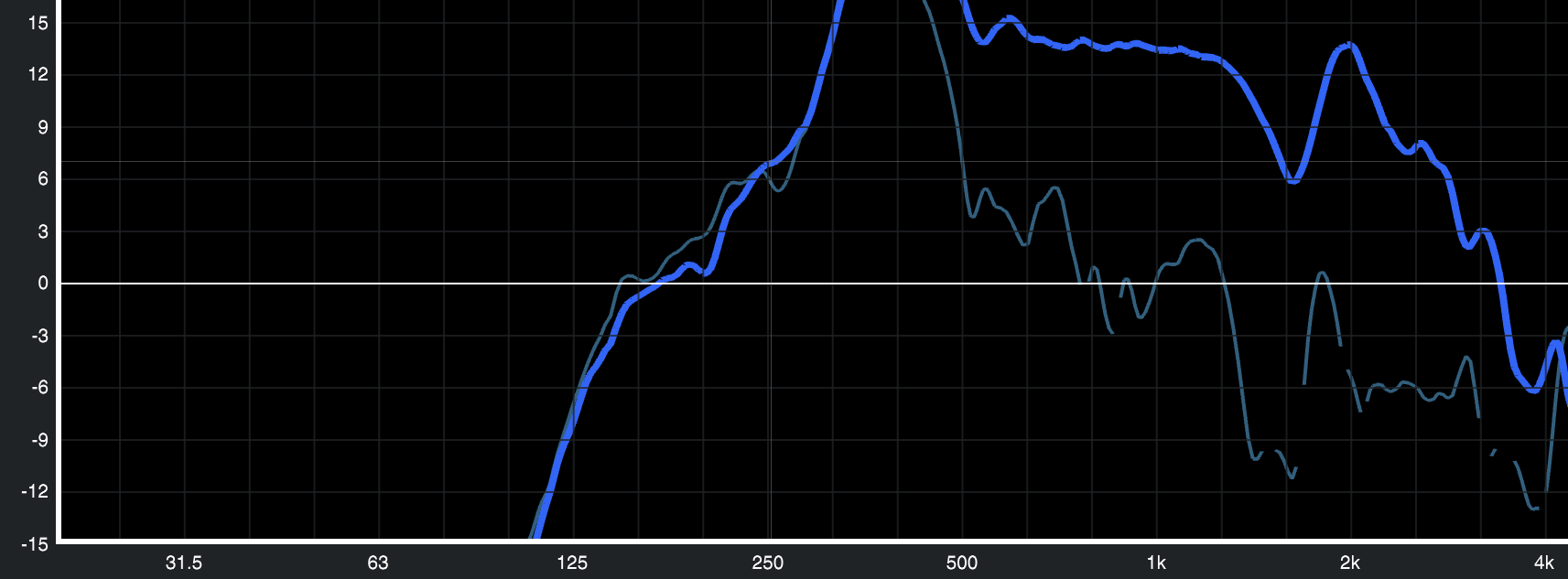 Directive ray at 35° — simulation