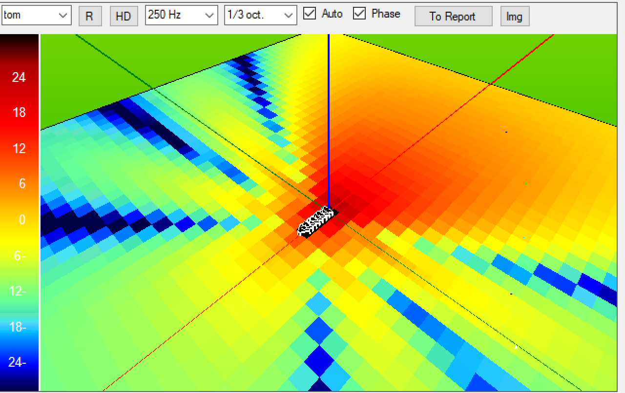 Comparison plot 5