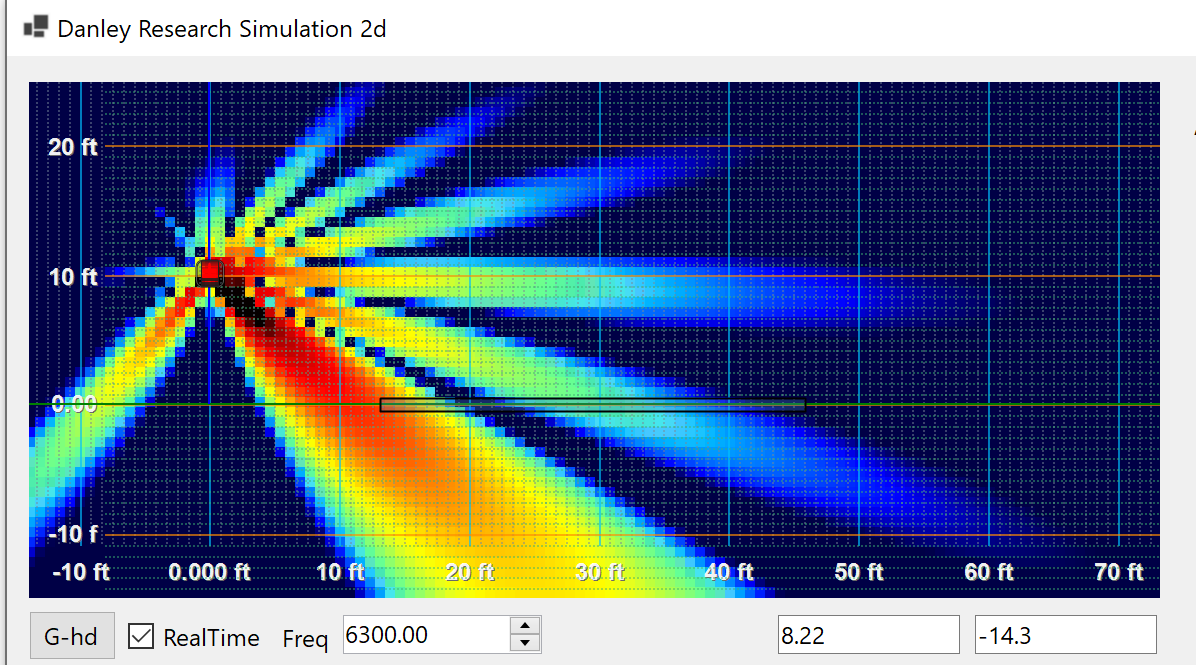 6.3 kHz at 1 inch — much better