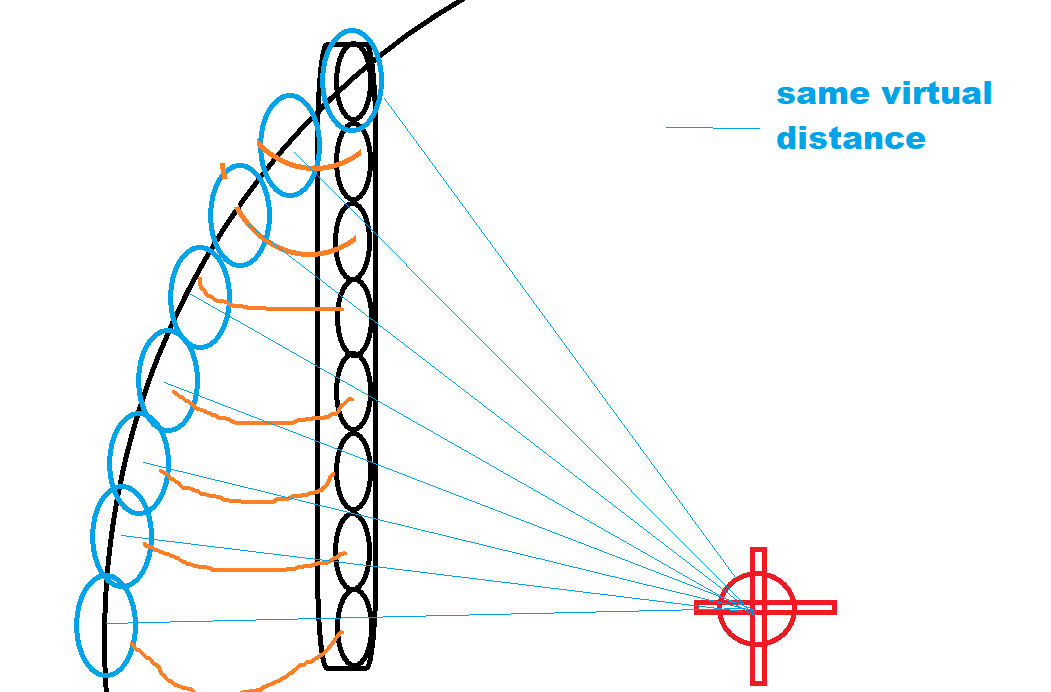 Virtual circle of arrivals