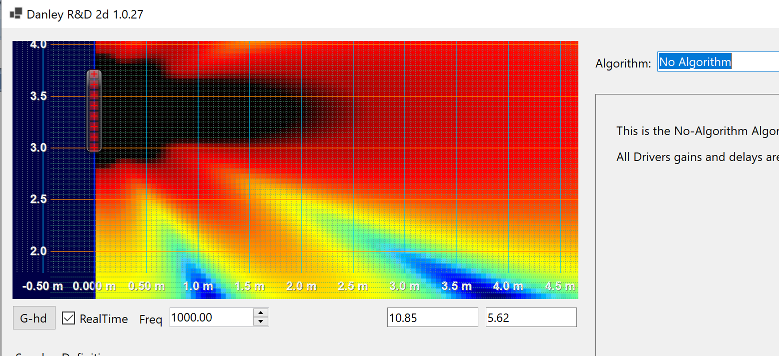 Natural response of the 8x4 column