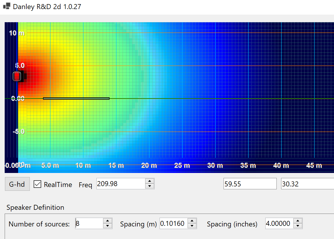 8 sources 4 inches vs 12 sources 8 inches