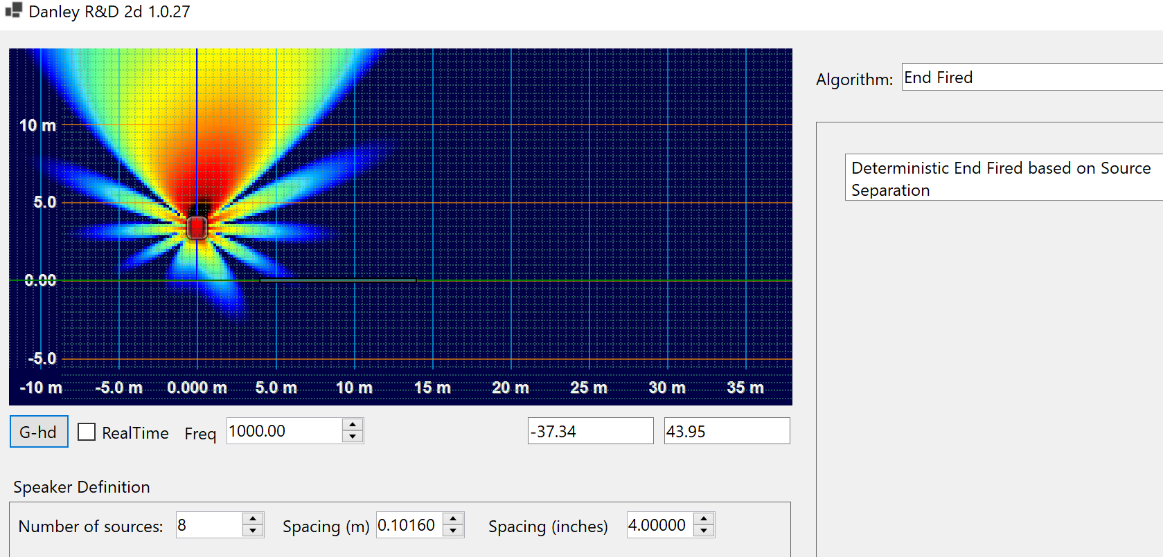 Point — an extreme case