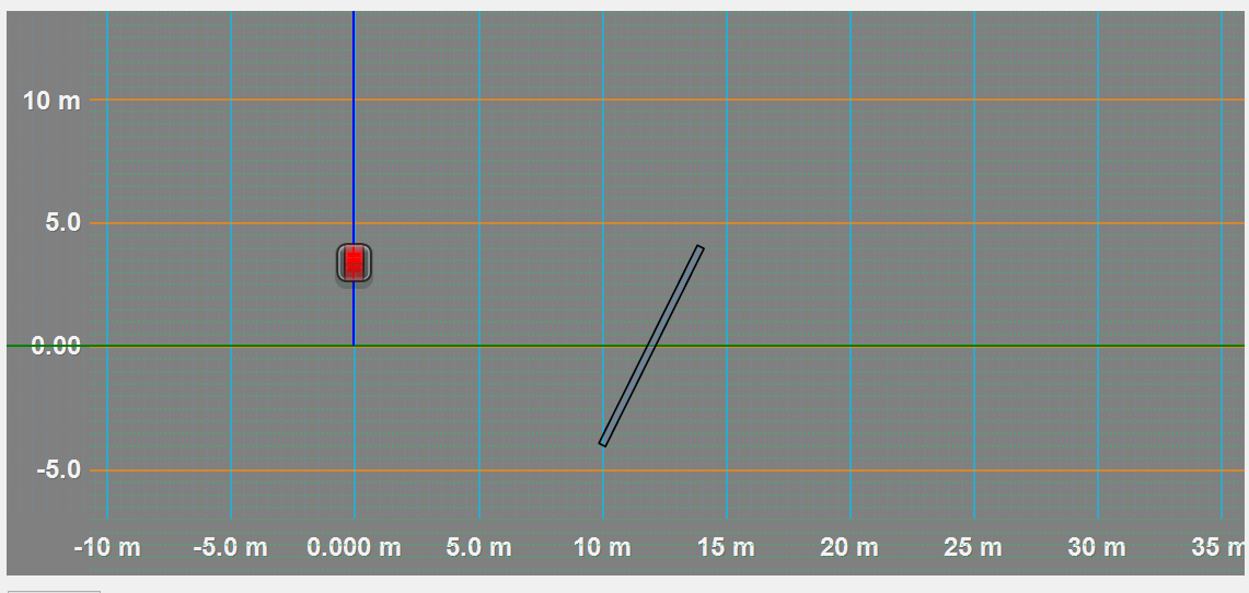 Point — a different case