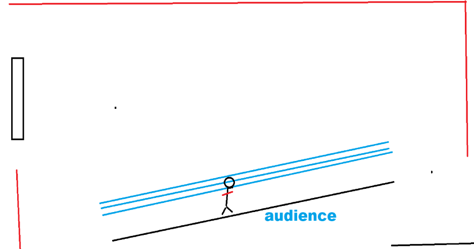Blue lines and red lines — where sound goes and where it doesn't