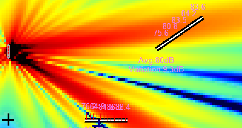 Multi-audience 2500 Hz