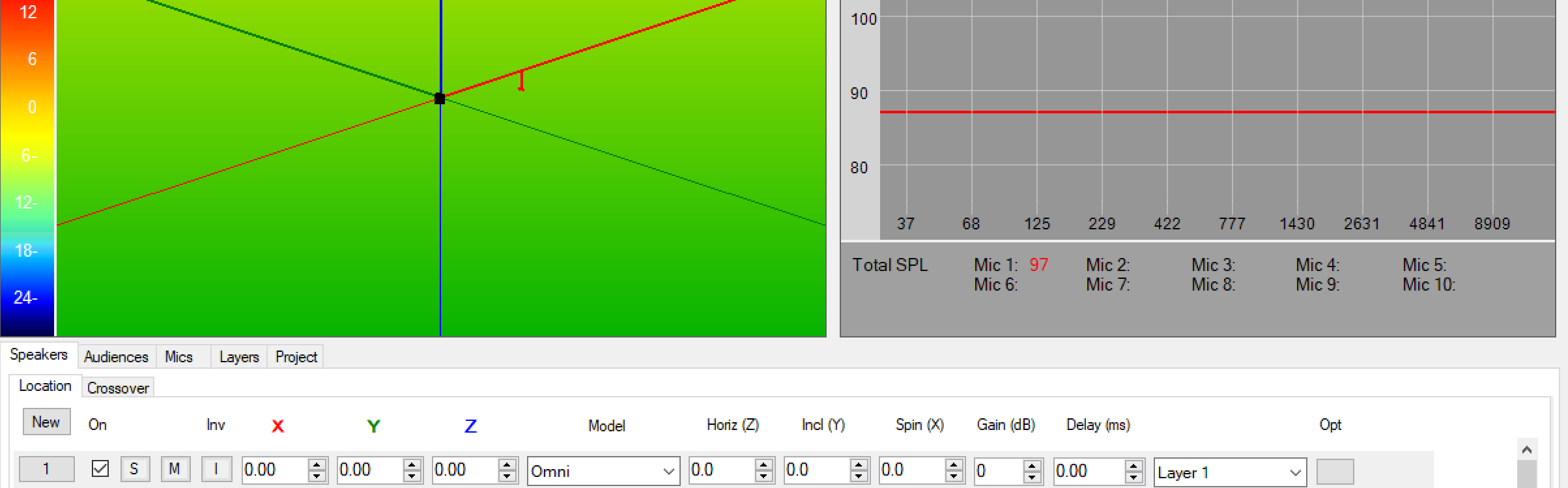 Perfect impulse in Direct