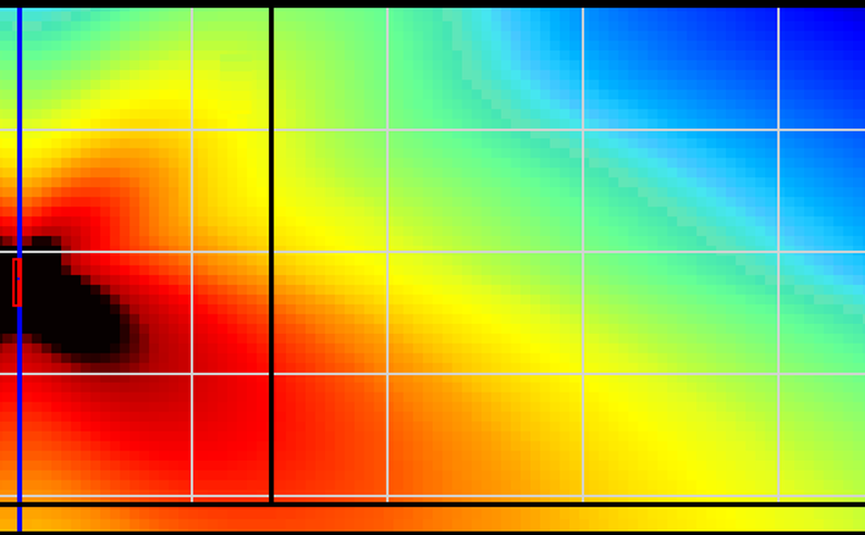 Combined filters form the beam