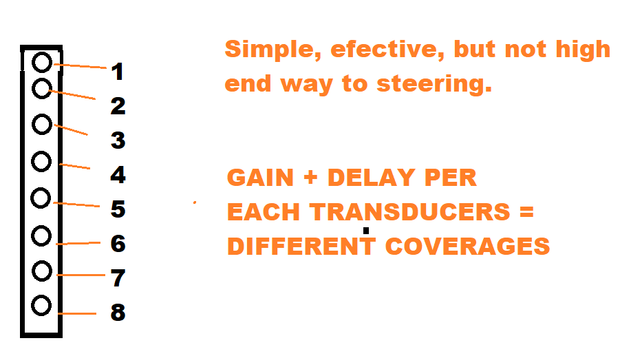 V1 system — delays and gains per source