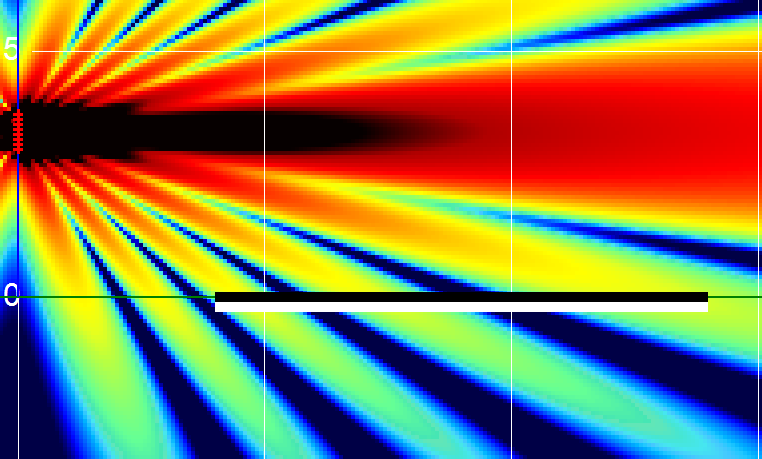 Natural coverage 2500 Hz