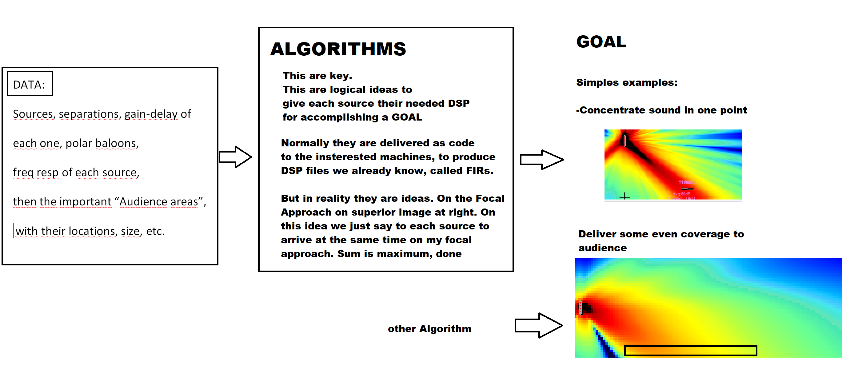 Visual schema of the algorithm