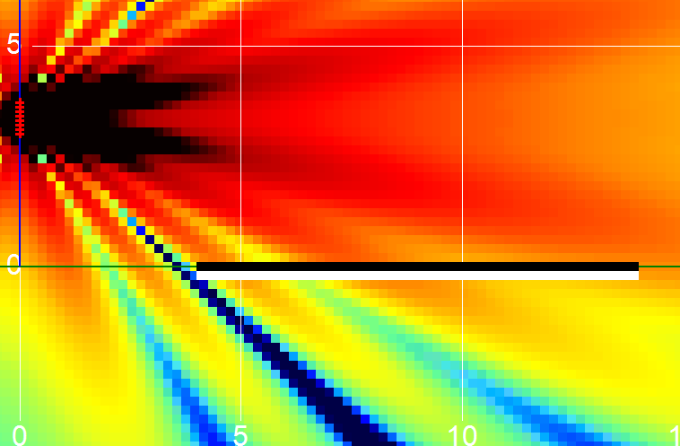 Natural coverage 2500 Hz